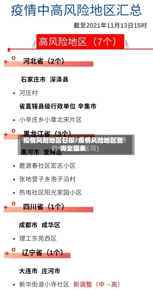 疫情风险地区日报/疫情风险地区查询全国表-第1张图片