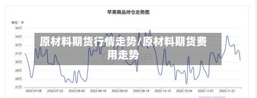 原材料期货行情走势/原材料期货费用走势-第1张图片