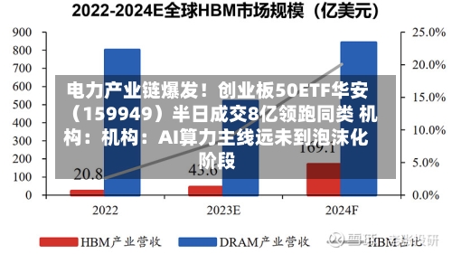 电力产业链爆发！创业板50ETF华安（159949）半日成交8亿领跑同类 机构：机构：AI算力主线远未到泡沫化阶段-第1张图片