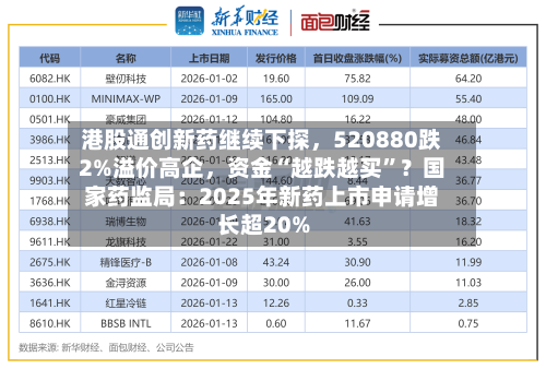 港股通创新药继续下探，520880跌2%溢价高企，资金“越跌越买	”？国家药监局：2025年新药上市申请增长超20%-第1张图片