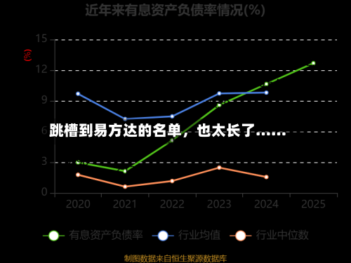 跳槽到易方达的名单	，也太长了……-第1张图片