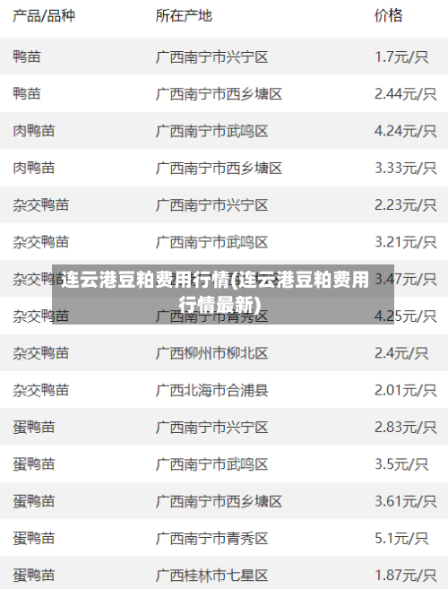 连云港豆粕费用行情(连云港豆粕费用行情最新)-第1张图片