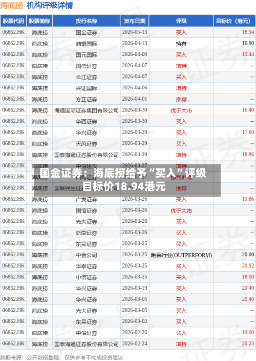 国金证券：海底捞给予“买入”评级 目标价18.94港元-第1张图片