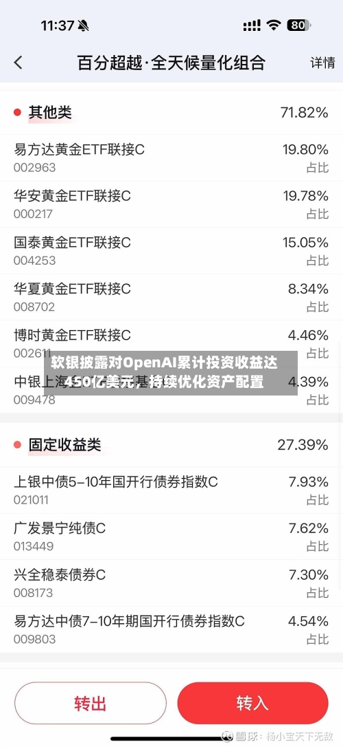 软银披露对OpenAI累计投资收益达450亿美元，持续优化资产配置-第1张图片