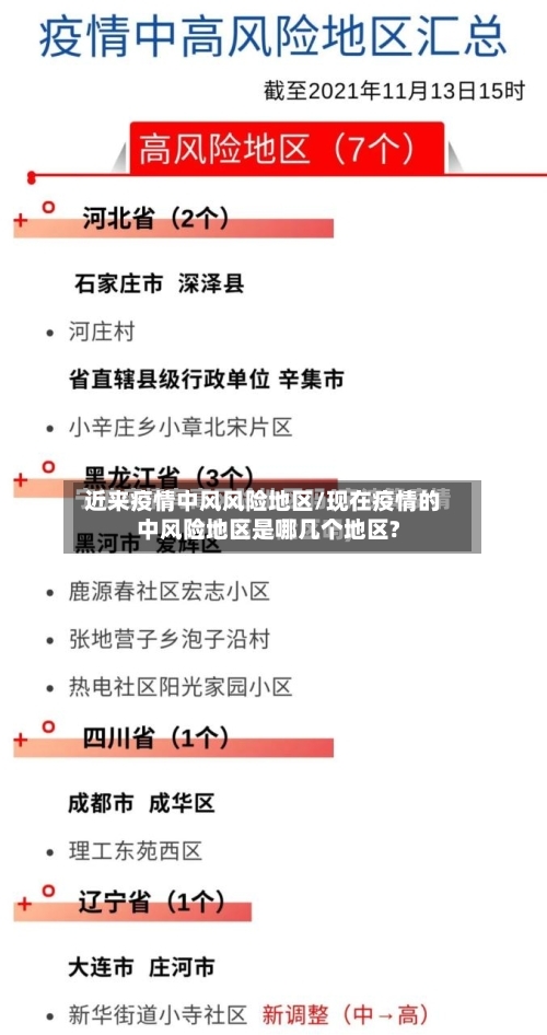 近来疫情中风风险地区/现在疫情的中风险地区是哪几个地区?-第1张图片