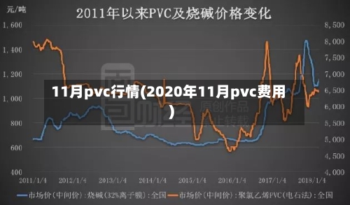 11月pvc行情(2020年11月pvc费用)-第1张图片