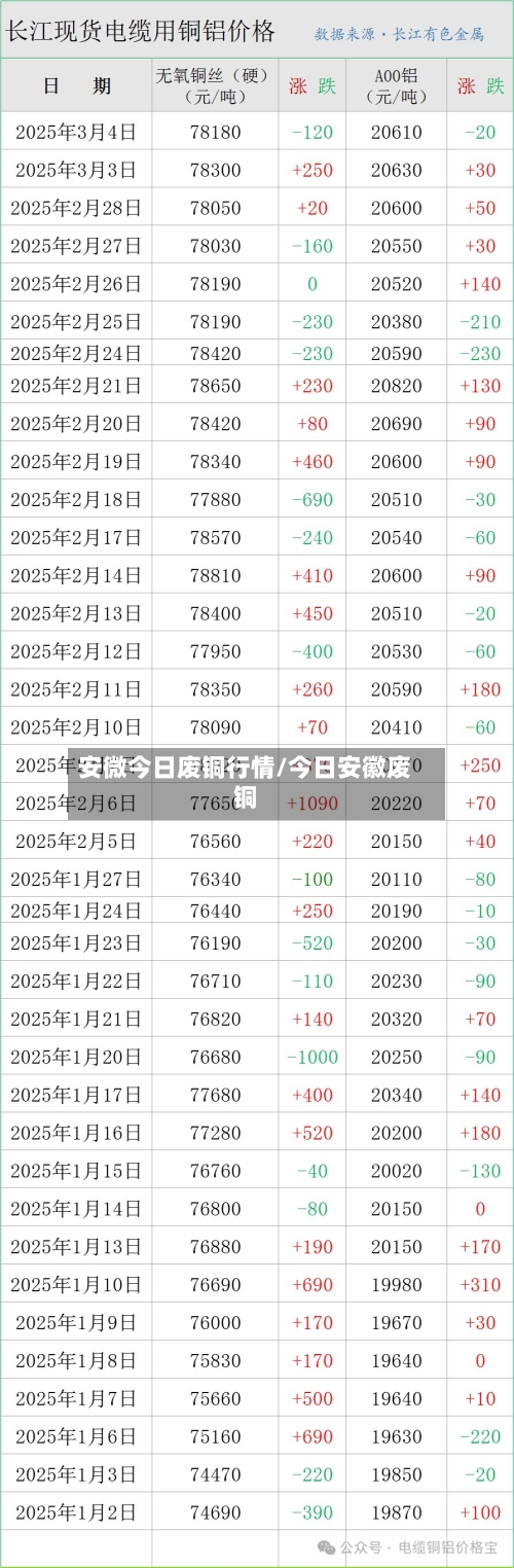 安微今日废铜行情/今日安徽废铜-第1张图片