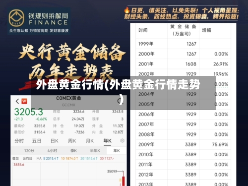 外盘黄金行情(外盘黄金行情走势)-第1张图片