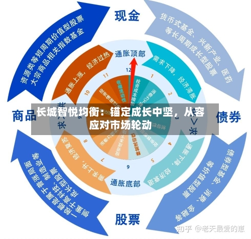 长城智悦均衡：锚定成长中坚，从容应对市场轮动-第1张图片