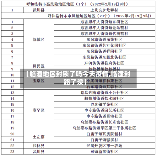 【临潼地区封锁了吗今天疫情,临潼封路了没】-第1张图片