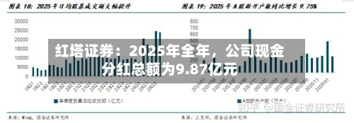 红塔证券：2025年全年，公司现金分红总额为9.87亿元-第1张图片