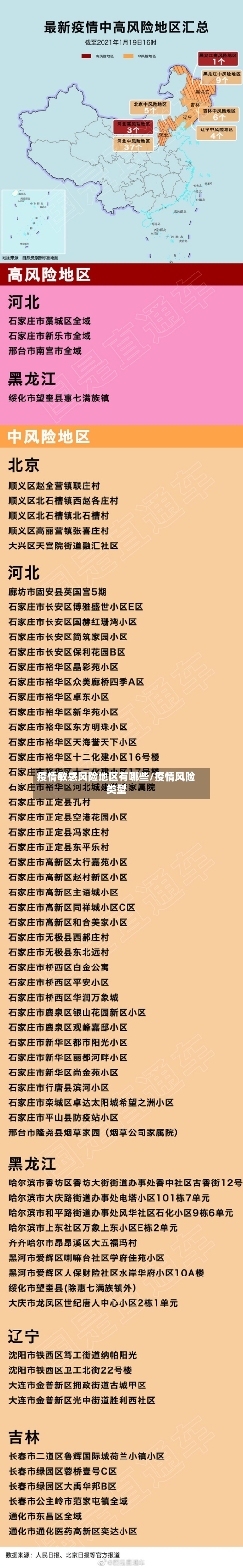 疫情敏感风险地区有哪些/疫情风险类型-第1张图片