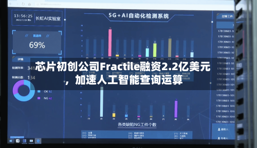 芯片初创公司Fractile融资2.2亿美元	，加速人工智能查询运算-第1张图片
