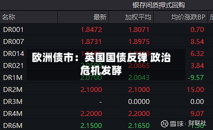 欧洲债市：英国国债反弹 政治危机发酵-第1张图片