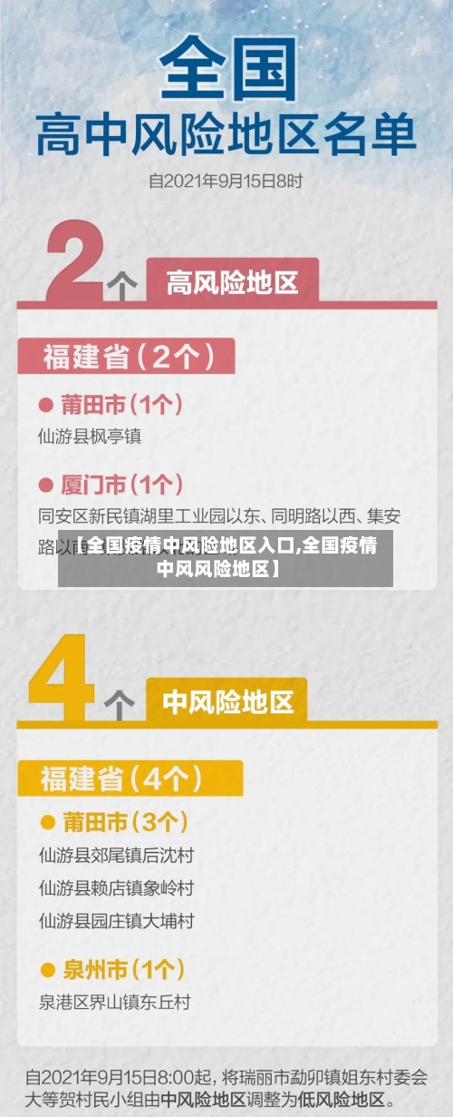 【全国疫情中风险地区入口,全国疫情中风风险地区】-第1张图片