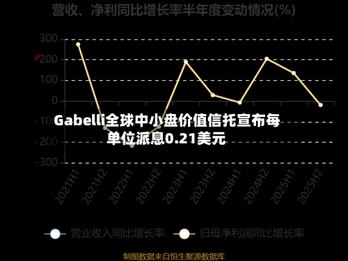 Gabelli全球中小盘价值信托宣布每单位派息0.21美元-第1张图片