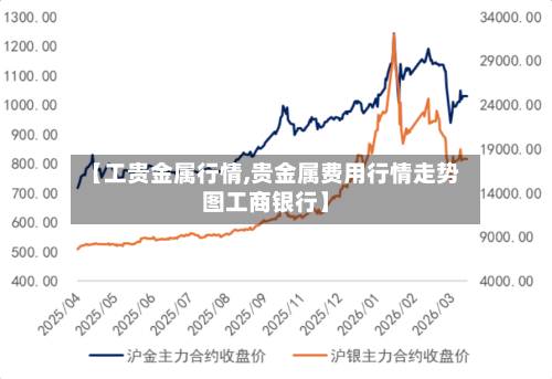 【工贵金属行情,贵金属费用行情走势图工商银行】-第1张图片