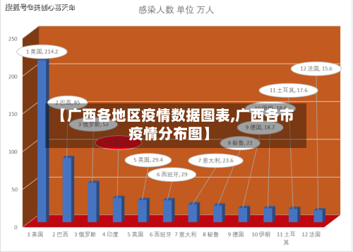 【广西各地区疫情数据图表,广西各市疫情分布图】-第1张图片