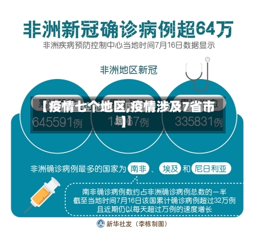 【疫情七个地区,疫情涉及7省市】-第1张图片
