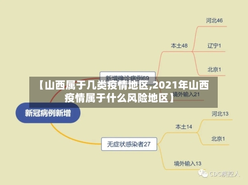 【山西属于几类疫情地区,2021年山西疫情属于什么风险地区】-第1张图片