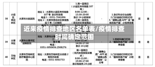 近来疫情排查地区名单表/疫情排查时间确定范围-第1张图片