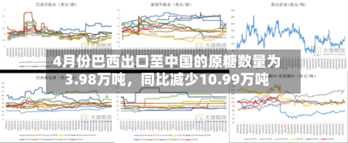 4月份巴西出口至中国的原糖数量为3.98万吨	，同比减少10.99万吨-第1张图片