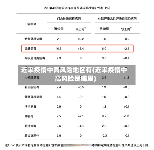 近来疫情中高风险地区有(近来疫情中高风险是哪里)-第1张图片