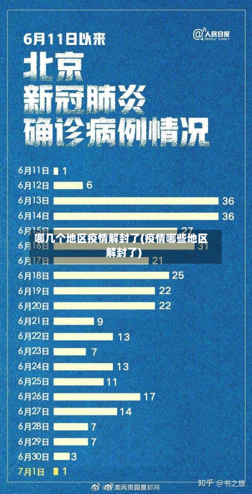 哪几个地区疫情解封了(疫情哪些地区解封了)-第1张图片
