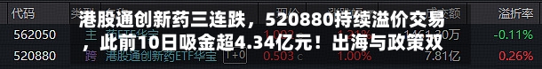 港股通创新药三连跌，520880持续溢价交易	，此前10日吸金超4.34亿元！出海与政策双线驱动，机构提示配置机遇-第1张图片