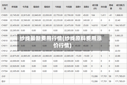 纱线最新费用行情(纱线原料费用涨价行情)-第1张图片