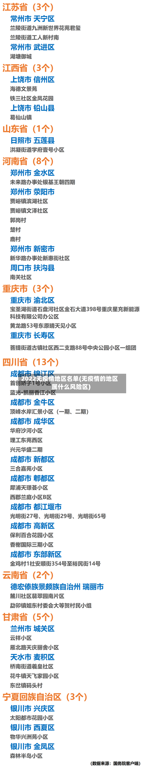 2022无疫情地区名单(无疫情的地区属什么风险区)-第1张图片