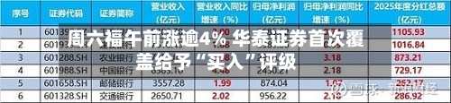 周六福午前涨逾4% 华泰证券首次覆盖给予“买入	”评级-第1张图片