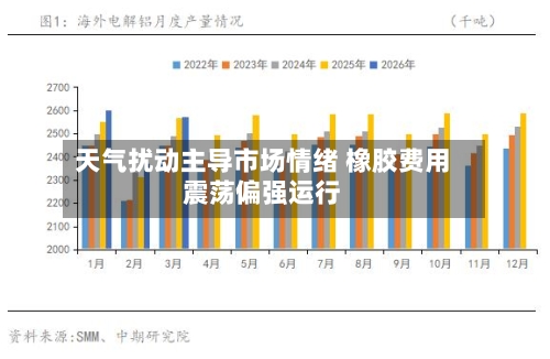 天气扰动主导市场情绪 橡胶费用震荡偏强运行-第1张图片