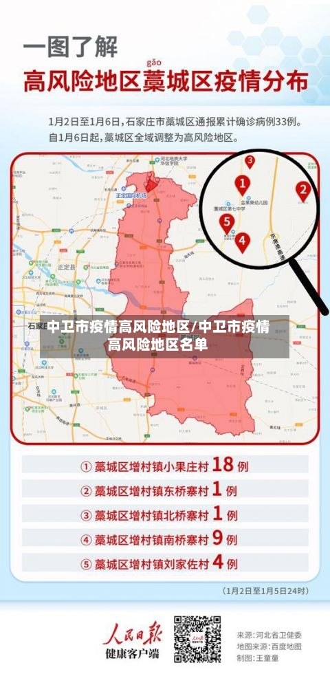 中卫市疫情高风险地区/中卫市疫情高风险地区名单-第1张图片