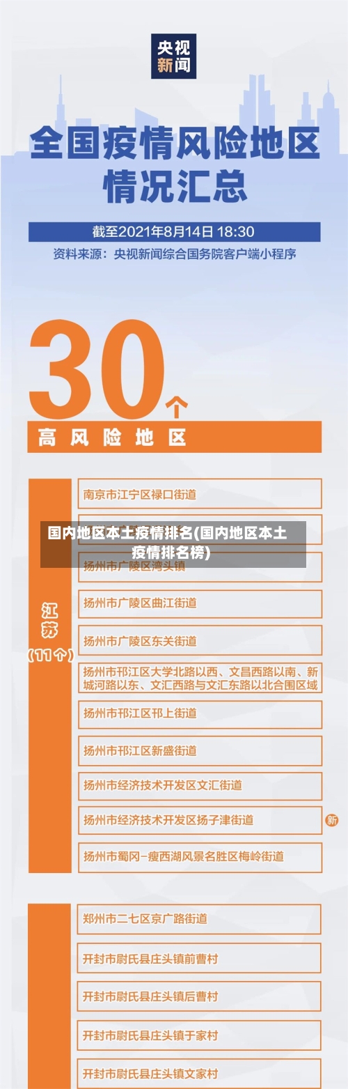 国内地区本土疫情排名(国内地区本土疫情排名榜)-第1张图片