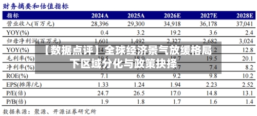 【数据点评】全球经济景气放缓格局下区域分化与政策抉择-第1张图片