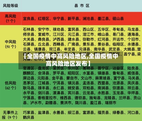 【全国疫情中高风险地区,全国疫情中高风险地区发布】-第1张图片