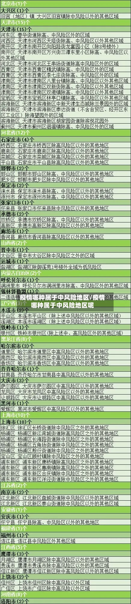 疫情哪种属于中风险地区/疫情哪种属于中风险地区呢-第1张图片