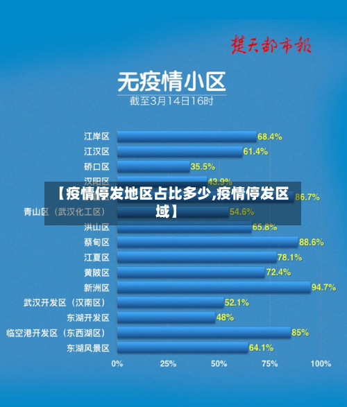 【疫情停发地区占比多少,疫情停发区域】-第1张图片