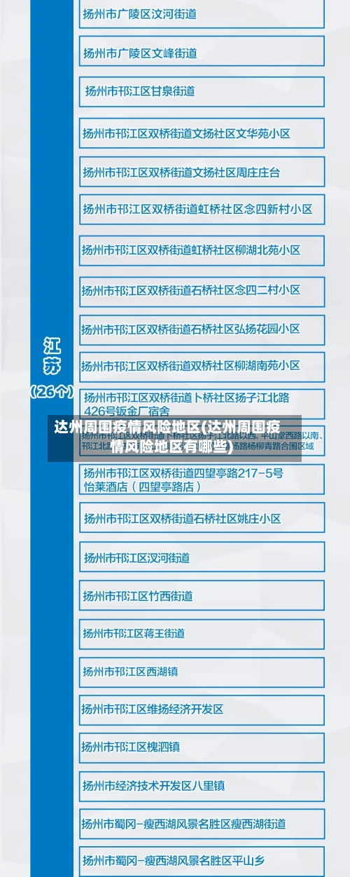 达州周围疫情风险地区(达州周围疫情风险地区有哪些)-第1张图片