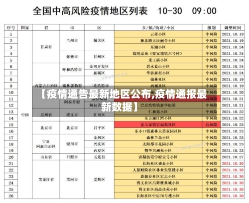 【疫情通告最新地区公布,疫情通报最新数据】-第1张图片