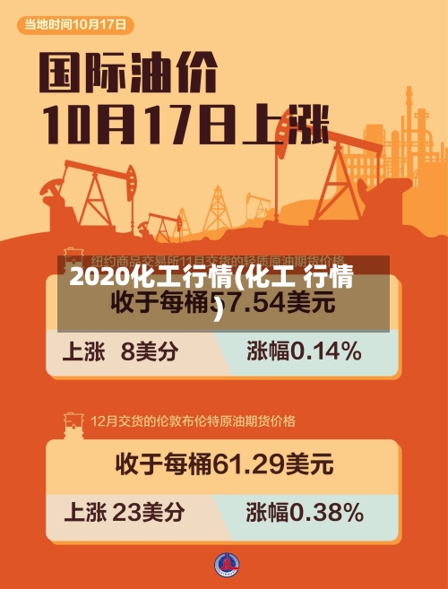2020化工行情(化工 行情)-第1张图片