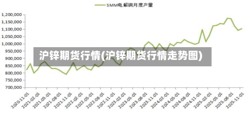沪锌期货行情(沪锌期货行情走势图)-第1张图片