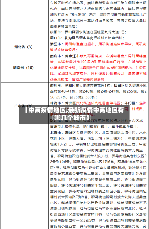 【中高疫情地区,最新疫情中高地区有哪几个城市】-第1张图片