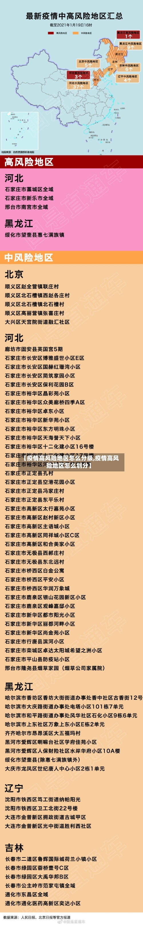 【疫情高风险地区怎么分级,疫情高风险地区怎么划分】-第1张图片