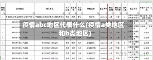 疫情abc地区代表什么(疫情a类地区和b类地区)-第1张图片