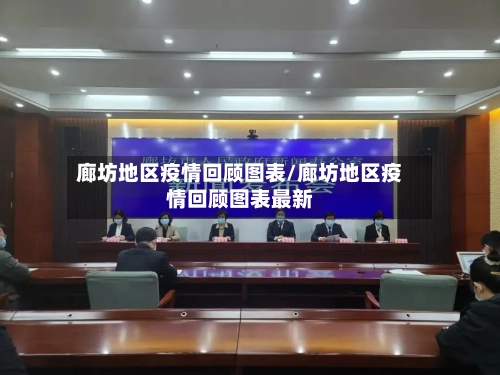 廊坊地区疫情回顾图表/廊坊地区疫情回顾图表最新-第1张图片