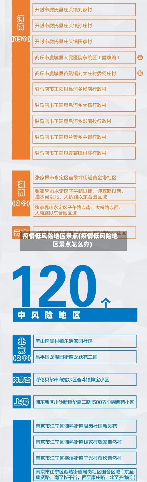 疫情低风险地区景点(疫情低风险地区景点怎么办)-第1张图片