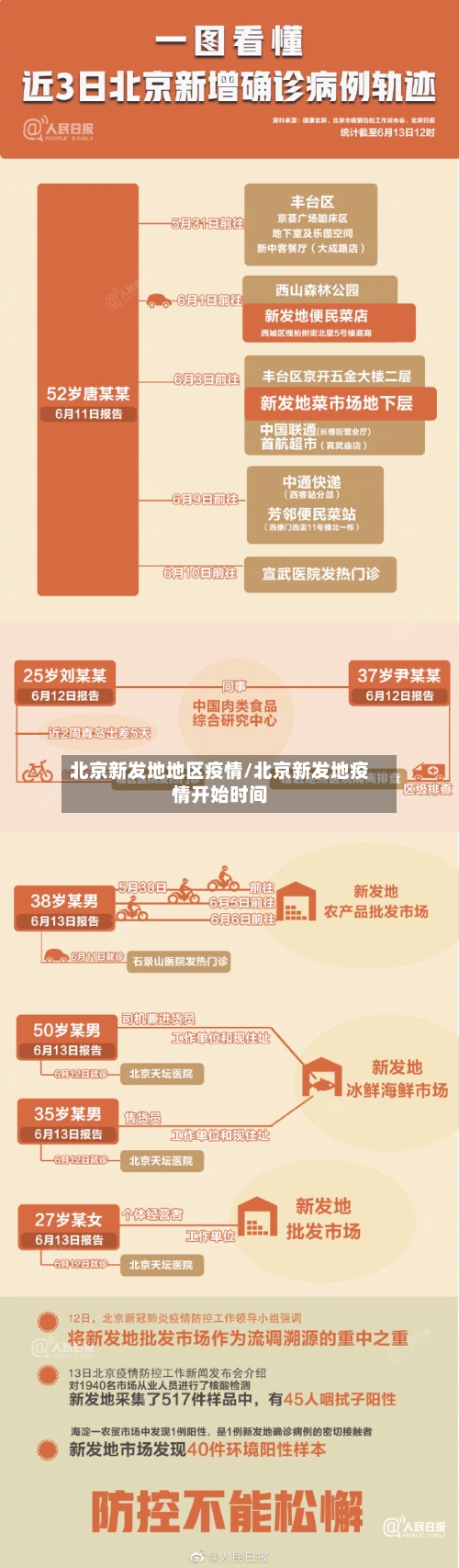 北京新发地地区疫情/北京新发地疫情开始时间-第1张图片