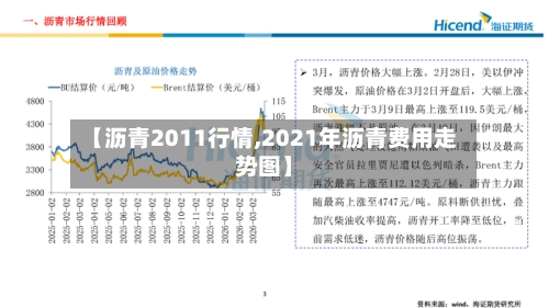 【沥青2011行情,2021年沥青费用走势图】-第1张图片